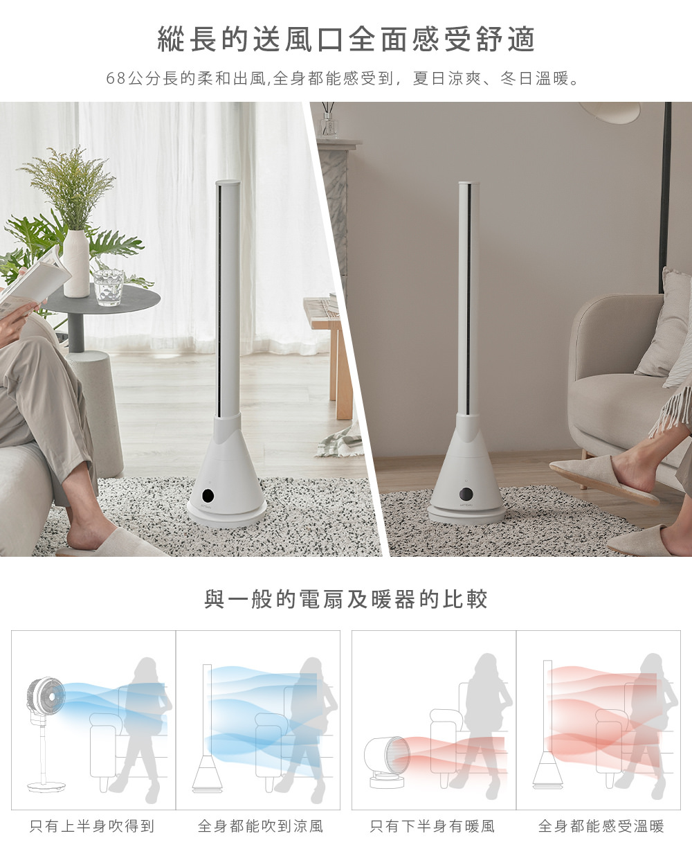 循環扇團購》12/12結團 ARTISAN冷暖循環扇 二合一 風扇+電暖器,四季免收!現代美型/UV殺菌/無葉扇/輕薄不佔空間