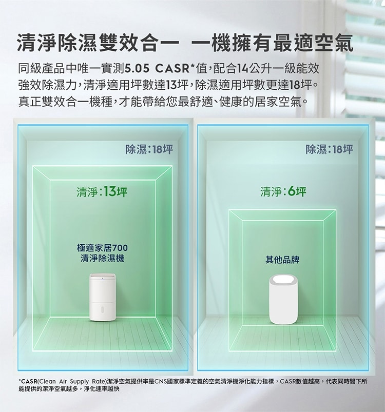 除濕機團購》下殺6990還有滿額贈!伊萊克斯除濕機破盤價!最高再領節能補助1200元 - 第22張圖