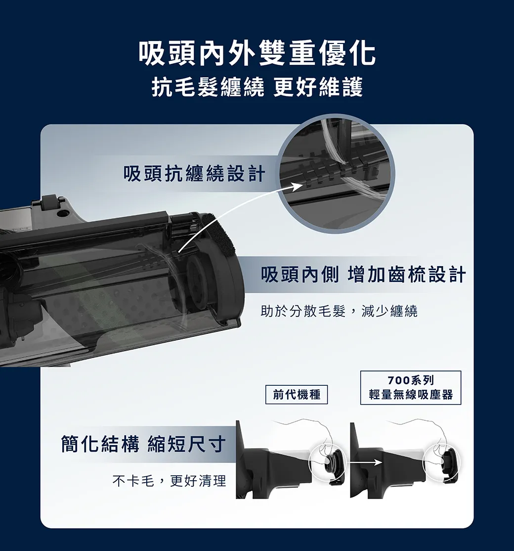 輕量吸塵器團購》滿額贈 伊萊克斯最新吸塵器700輕量型 超輕盈+吸塵蟎兩用 - 第40張圖