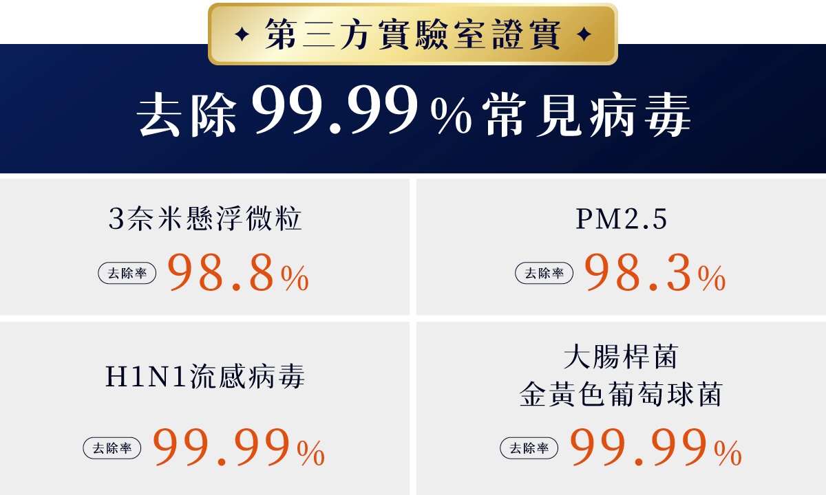 除濕機團購》12月限時滿額贈!伊萊克斯除濕機破盤價!最高再領節能補助1200元 - 第26張圖 除濕機團購》12月限時滿額贈!伊萊克斯除濕機破盤價!最高再領節能補助1200元