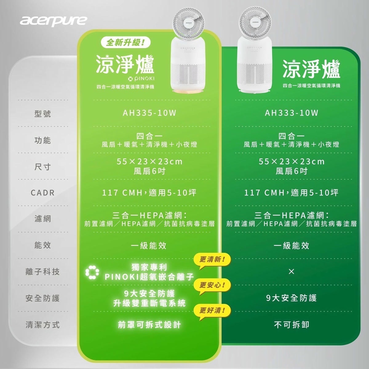 電暖器團購》Acerpure涼淨爐 四合一涼暖空氣循環清淨機 台灣氣候必備！小台省空間免收納！還有小夜燈喔