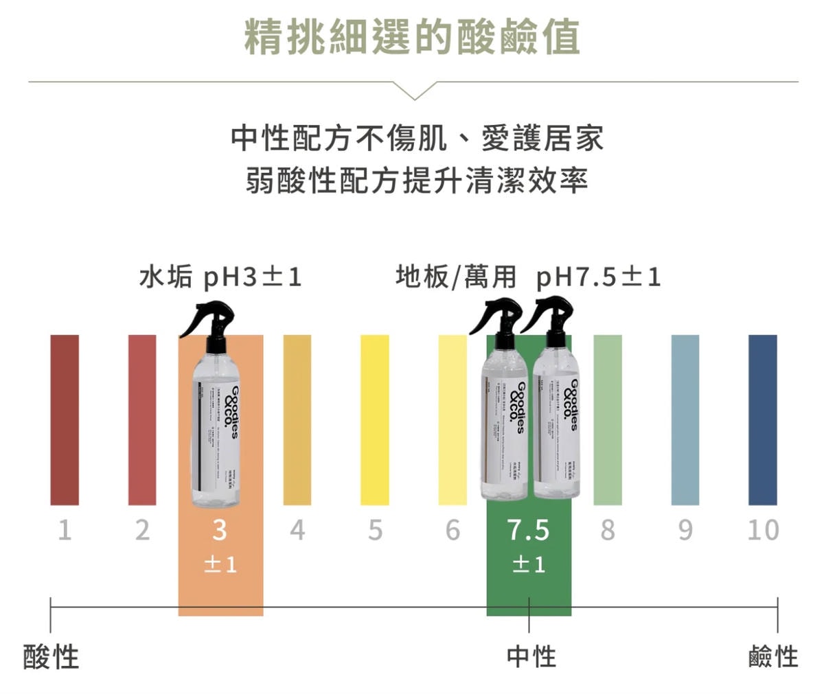 Goodies&co.團購》明星除臭洗衣球.中性清潔劑.蔬果碗盤洗碗精,年前大掃除環保植萃好安心 - 第25張圖 Goodies&co.團購》明星除臭洗衣球.中性清潔劑.蔬果碗盤洗碗精,年前大掃除環保植萃好安心