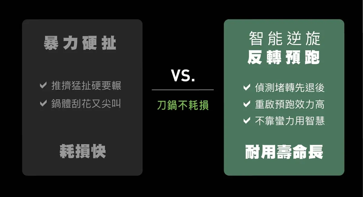 廚餘機團購》最新PaPaBin廚餘機.獨家加碼贈!克立淨臭氧滅菌除臭超衛生