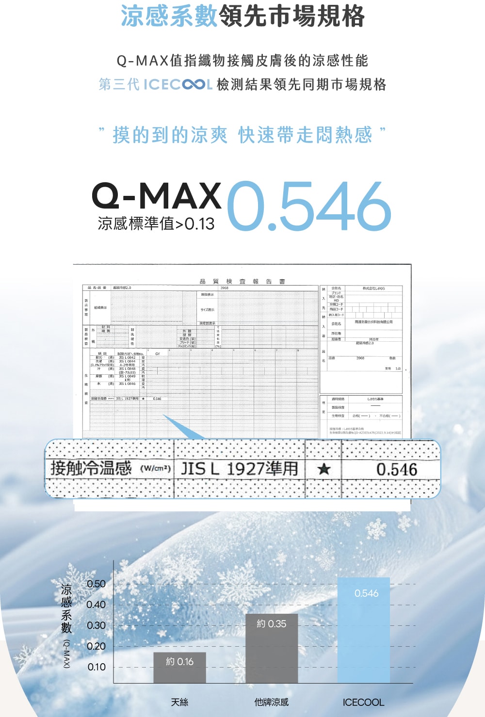 涼感被團購》7月ICECOOL眠綿冰La Belle冰冰被.有認證的巨涼感,蠶絲蛋白+抗菌,夏日舒服超好睡 - 第29張圖 涼感被團購》7月ICECOOL眠綿冰La Belle冰冰被.有認證的巨涼感,蠶絲蛋白+抗菌,夏日舒服超好睡