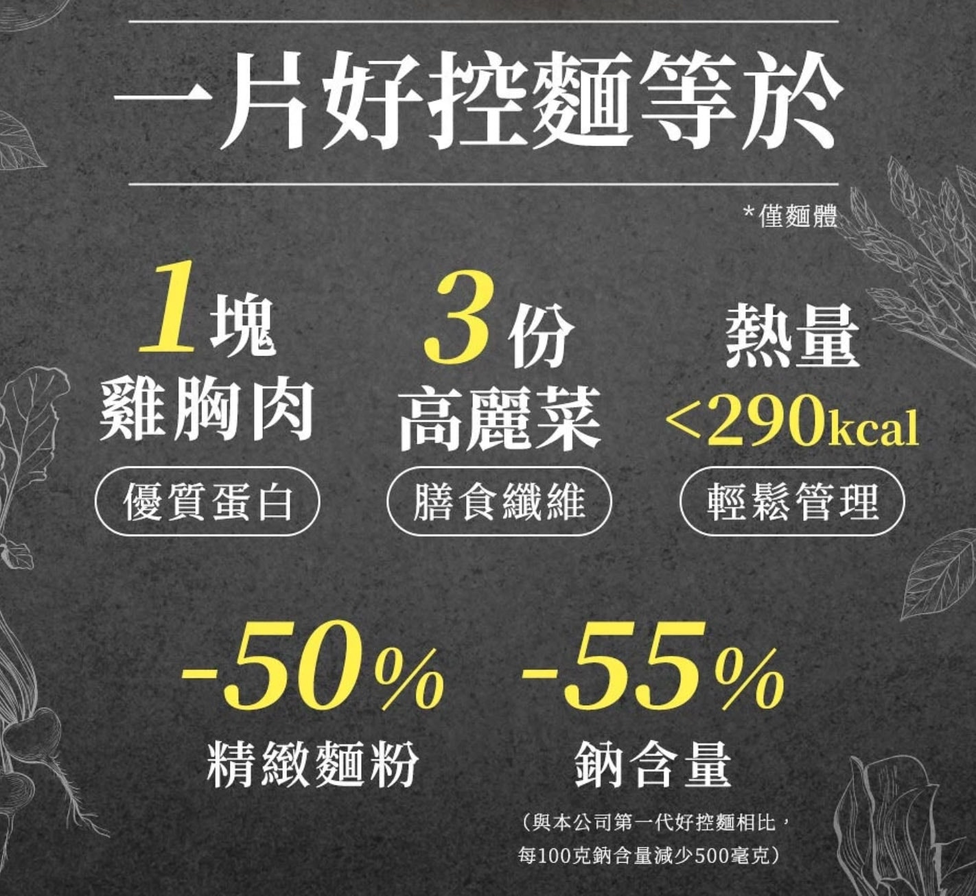 日日好食團購》7/26結團滿額贈.好控麵高纖控醣高蛋白!超好吃拌麵&非油炸純黃豆御湯葉豆皮!