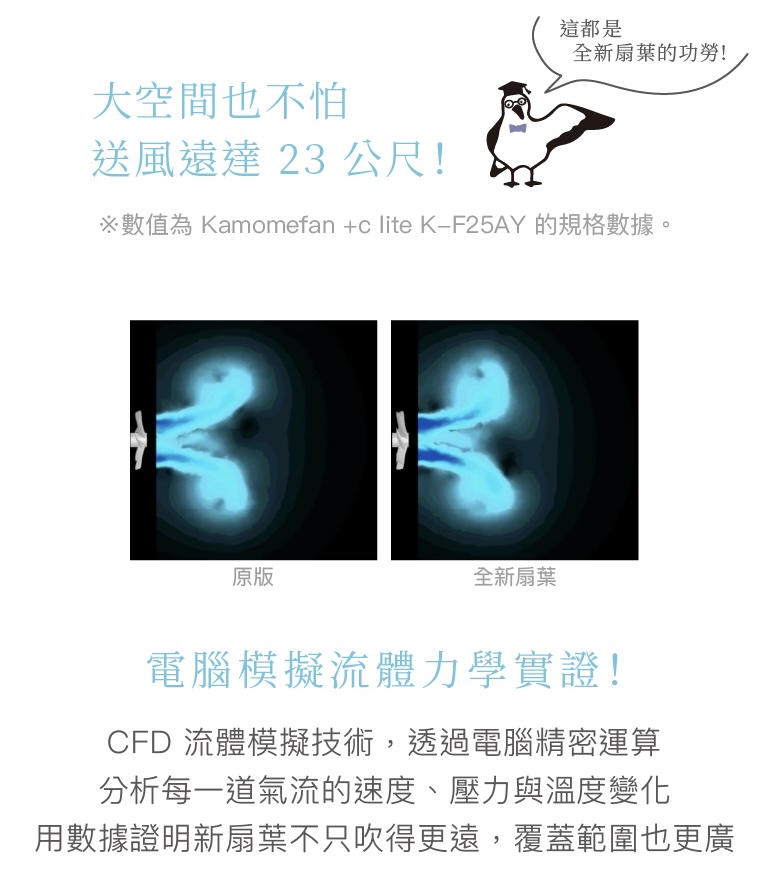 Kamome團購》7/8開團日本極靜音循環風扇F25AY!超美質感輕盈 海歐扇葉極致舒適安靜 - 第5張圖 Kamome團購》7/8開團日本極靜音循環風扇F25AY!超美質感輕盈 海歐扇葉極致舒適安靜