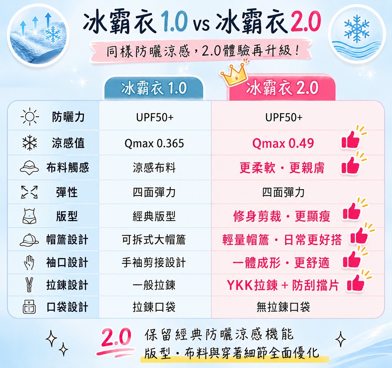 防蚊液.防曬噴霧.外套團購》夏秋必備!日本繽得若防曬&紐西蘭派卡瑞丁,可防小黑蚊,孕婦小孩安心用