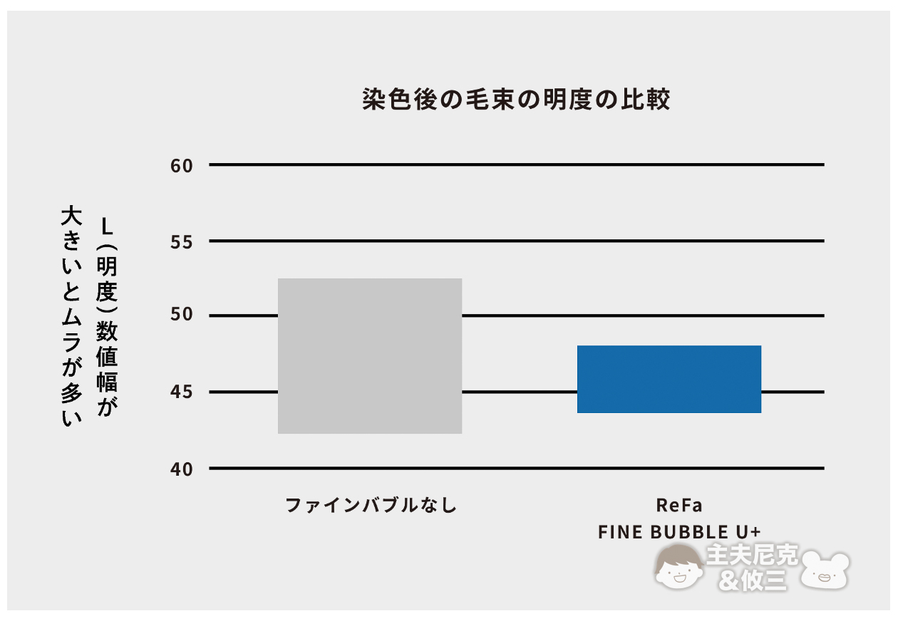 ReFa團購》6/20結團日本必買吹風機.蓮蓬頭.離子夾 越用越美口碑爆棚 台灣保固團!