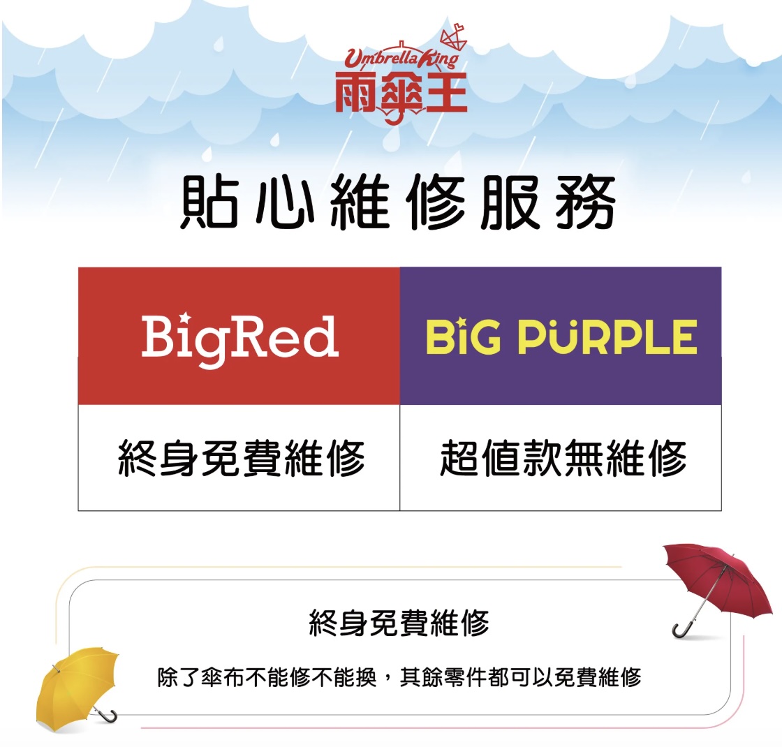 雨傘團購》6/30結團 雨傘王終身免費維修!超輕+大傘面 颱風季來了也不怕 - 第18張圖 雨傘團購》6/30結團 雨傘王終身免費維修!超輕+大傘面 颱風季來了也不怕