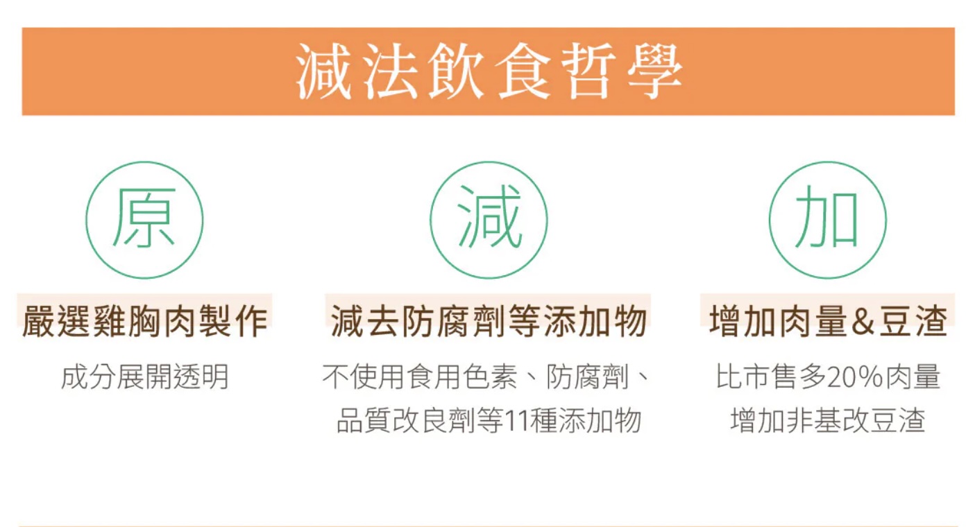 原味時代團購》7/5結團最讚減醣貝果!高纖豆渣.0加糖.大爆餡起司可可都超好吃!還有高肉量雞塊