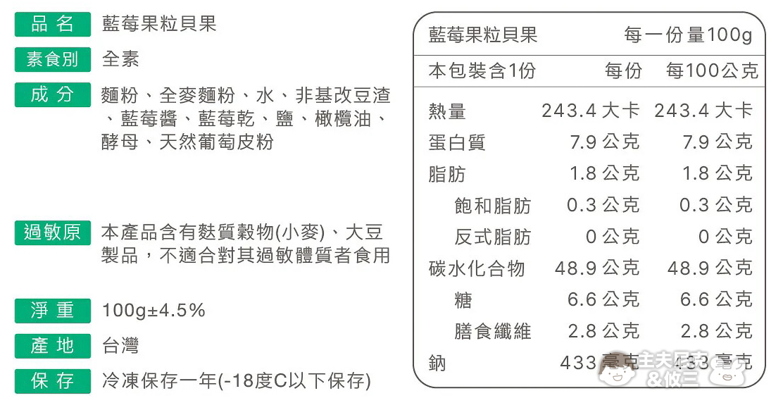 原味時代團購》7/5結團最讚減醣貝果!高纖豆渣.0加糖.大爆餡起司可可都超好吃!還有高肉量雞塊